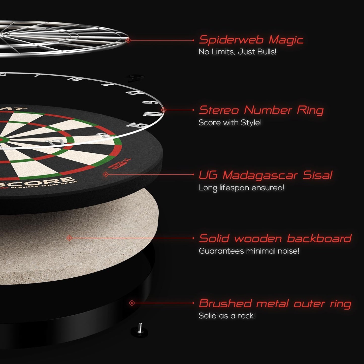 GOAT Dartboard Everscore NXT LVL